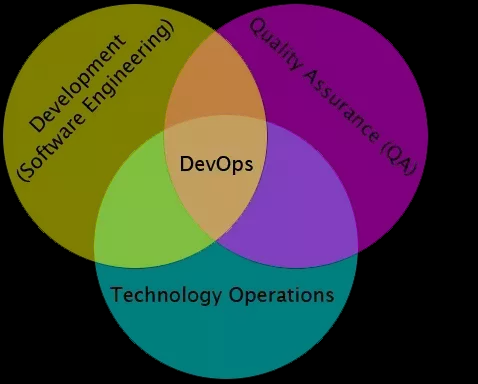 DevOps